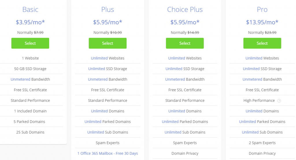 Bluehost Pricing 2020 - Web Hosting Plans 1